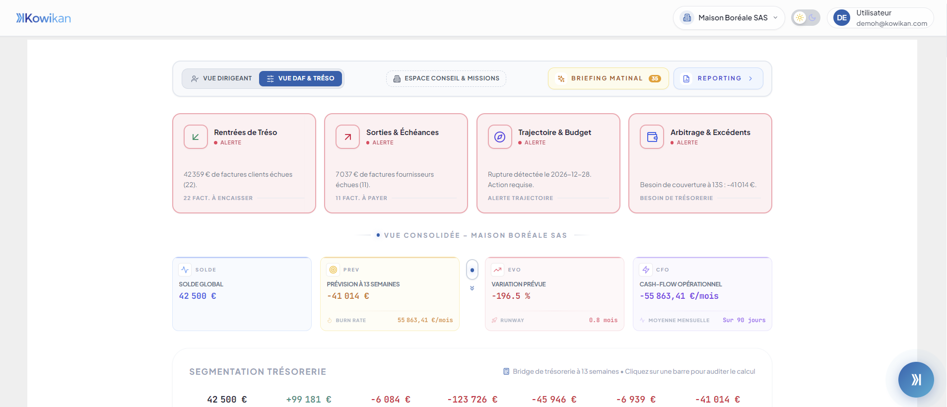CorpoApp — Vue DAF & Tréso